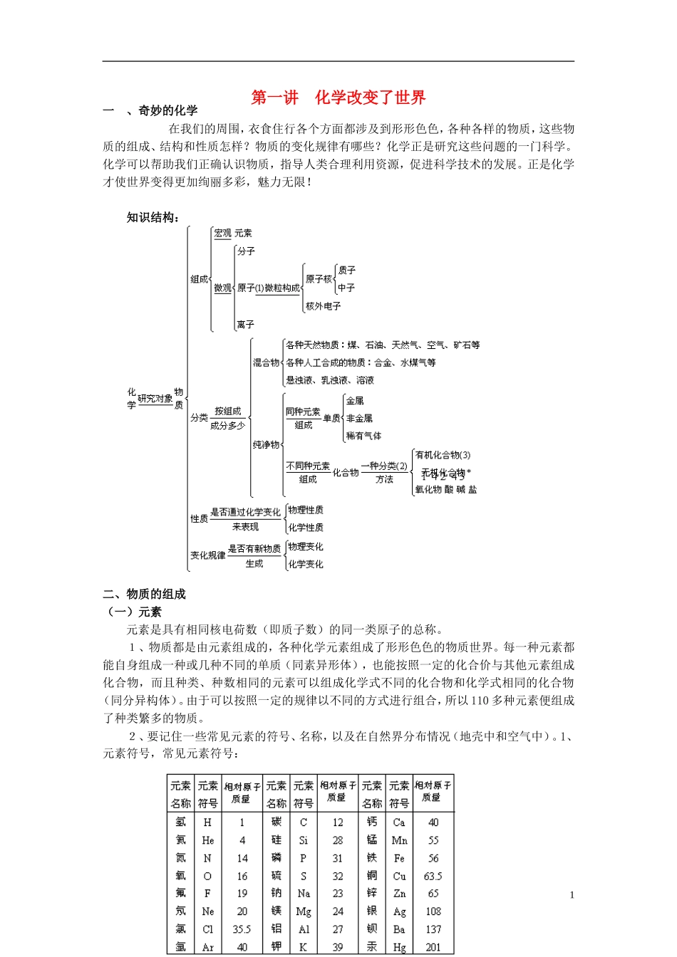 高一化学 初升高课程衔接 1化学改变了世界讲义-人教版高一全册化学教案_第1页