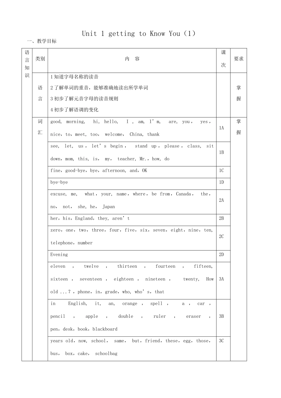 仁爱版七年级英语上册Unit 1 getting to Know You-Topic 1（1）_第1页