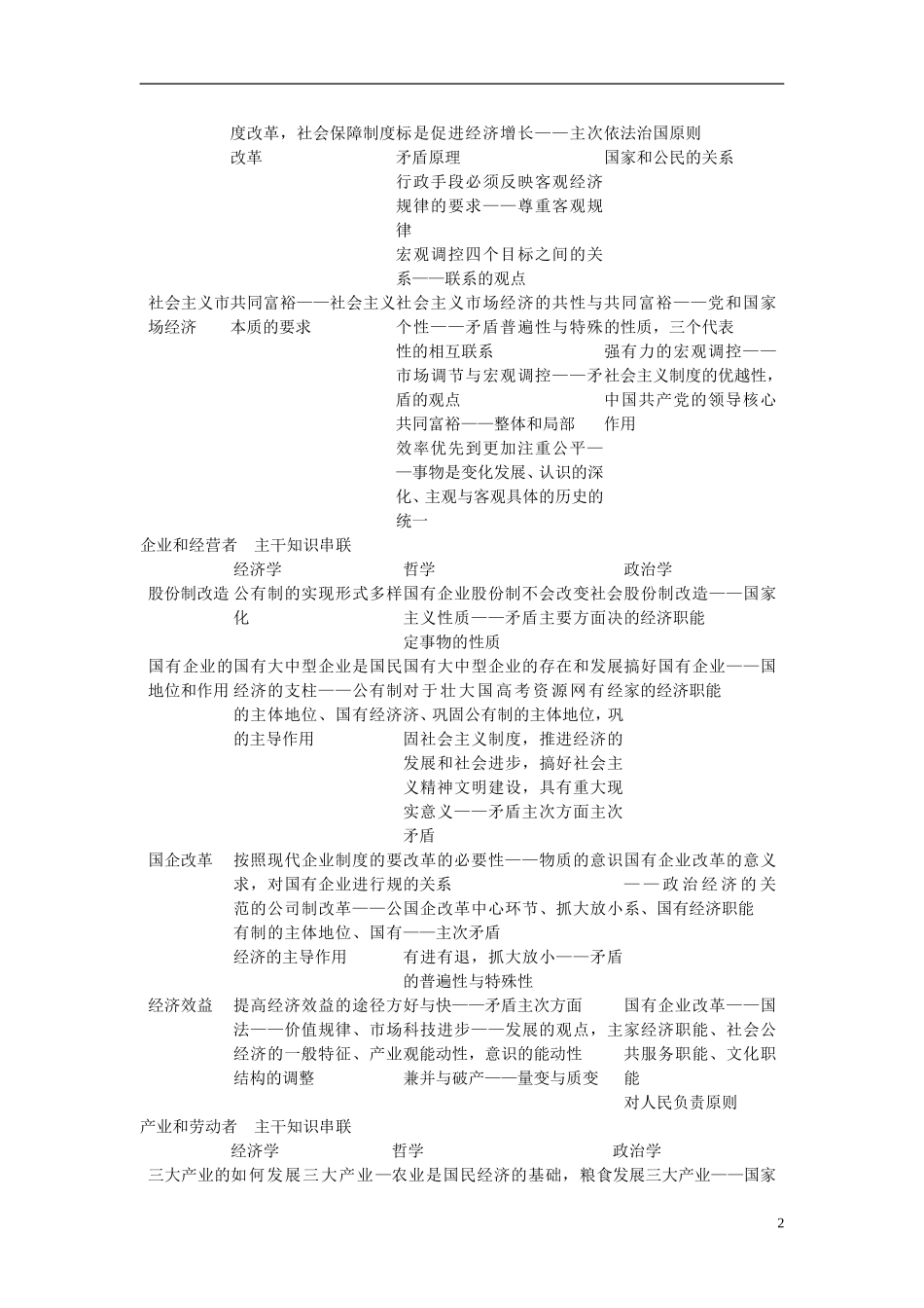 高中政治 经济常识主干知识串联教案 人教版_第2页
