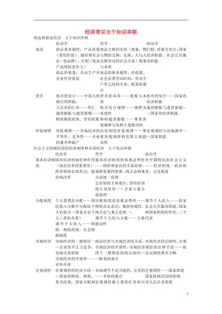 高中政治 经济常识主干知识串联教案 人教版