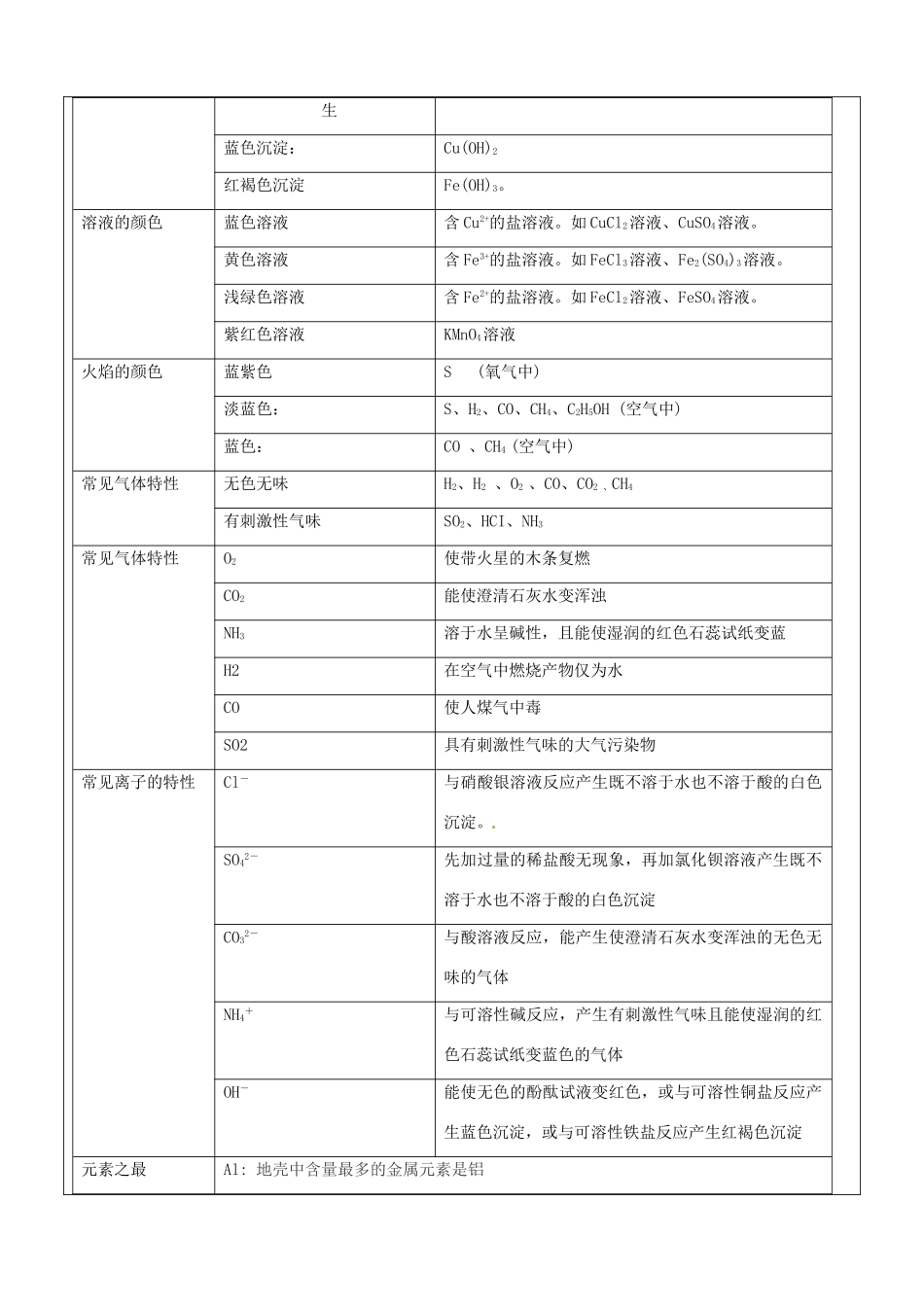 九年级科学上册 第10讲 物质的性质和变化教案 浙教版-浙教版初中九年级上册自然科学教案_第3页