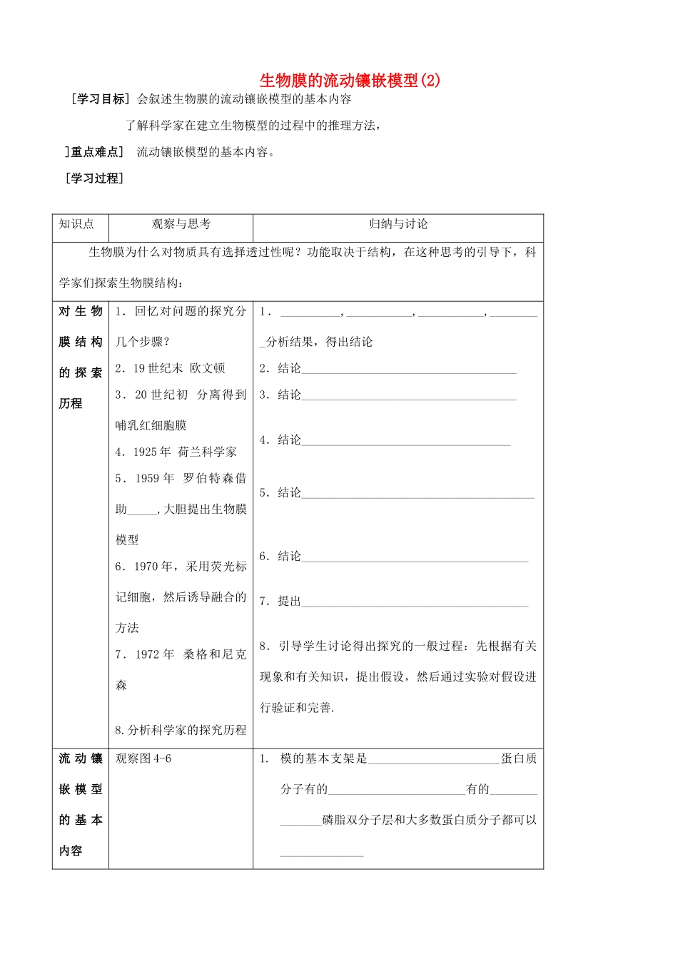 山西省运城市康杰中学高中生物 4.2 生物膜的流动镶嵌模型简案 反馈训练 新人教版必修1_第1页