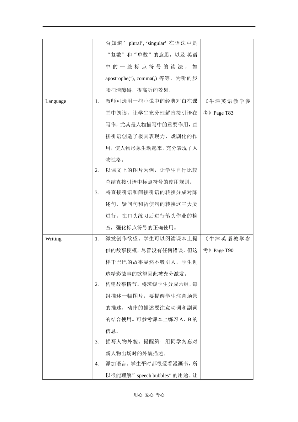 高二英语：Unit5 Green orchids-listening&writing教案（牛津上海版S2B）_第2页
