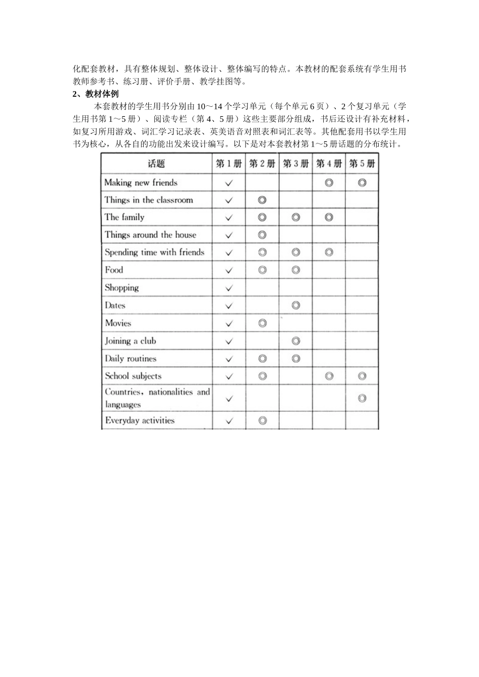 初中英语 教材分析 人教新目标版_第3页
