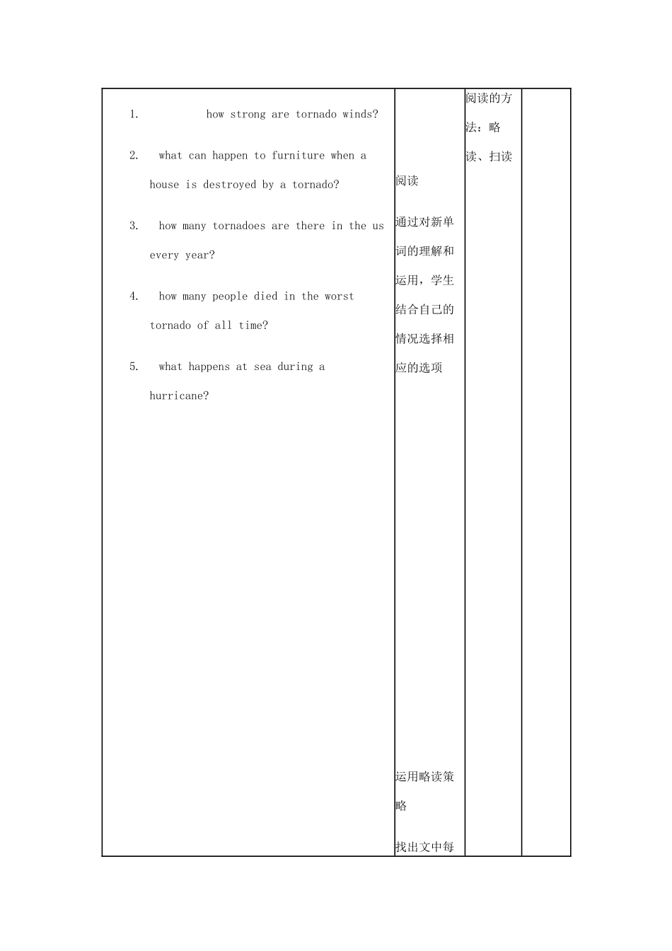 高中英语下学期第9周教学设计-人教版高中全册英语教案_第2页