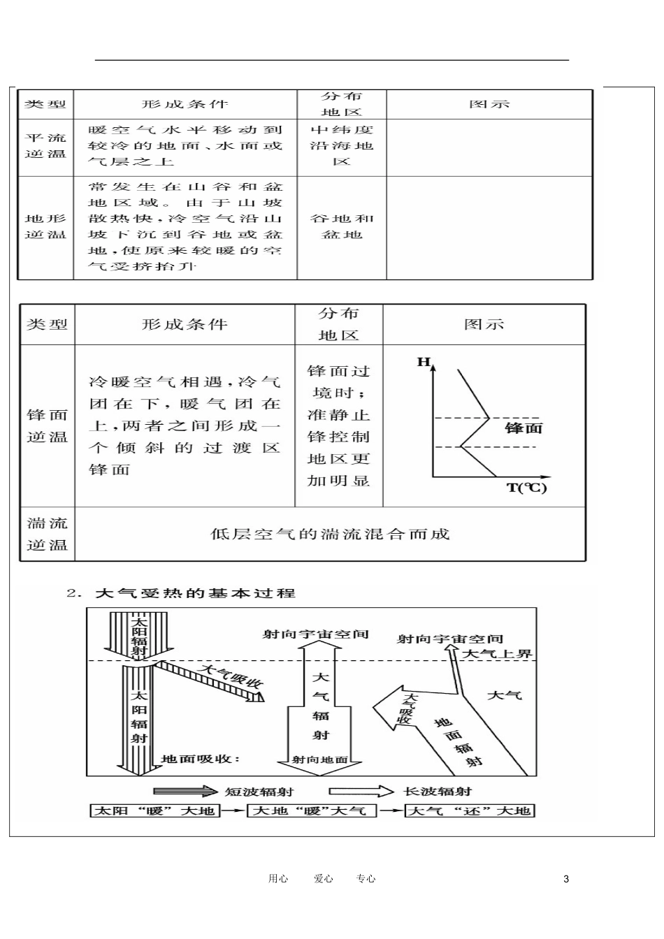 龙文教育高中地理教师辅导讲义 8大气运动1_第3页