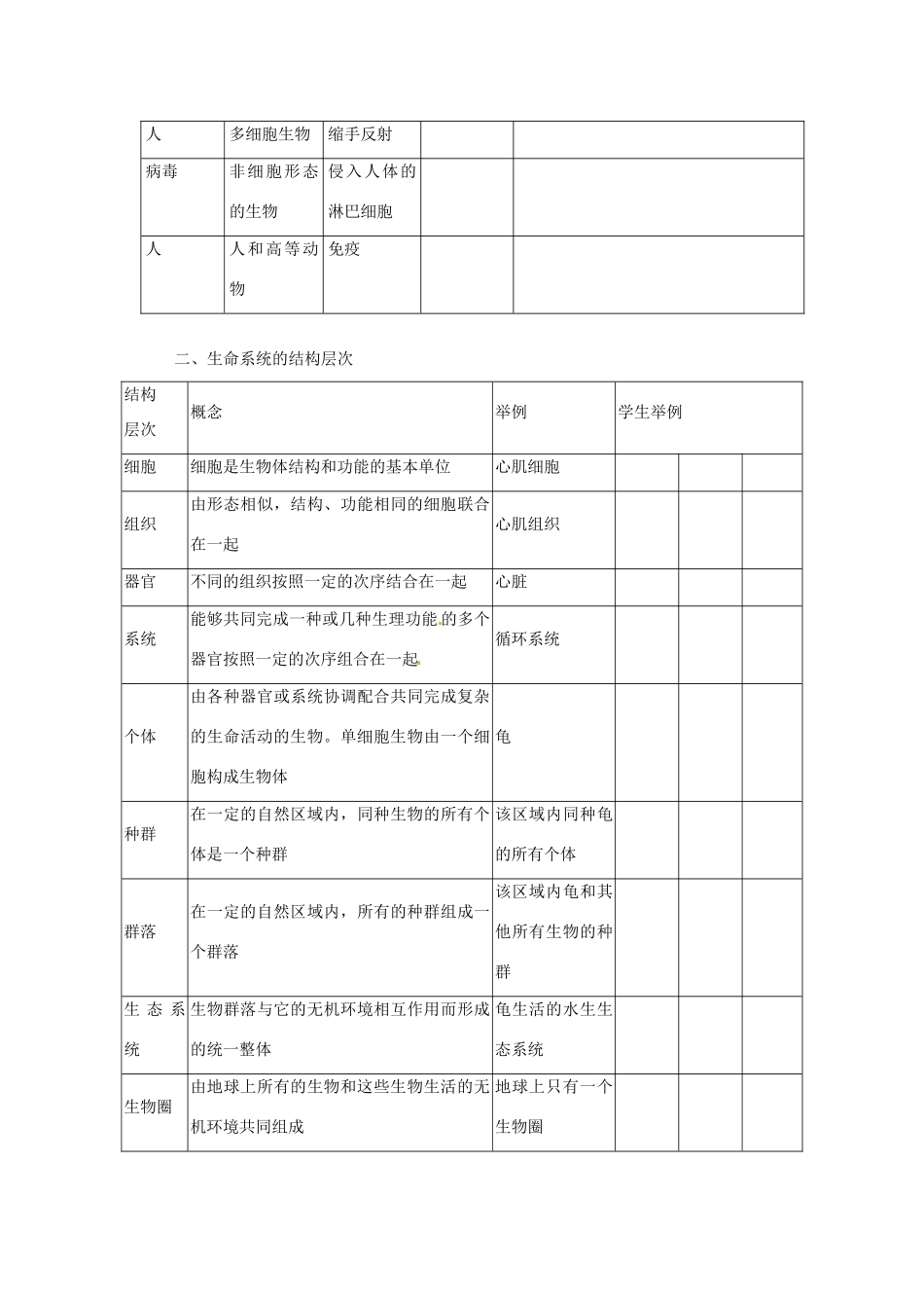 江苏省邳州市第二中学高中生物《11从生物圈到细胞》教案 新人教版必修1_第3页