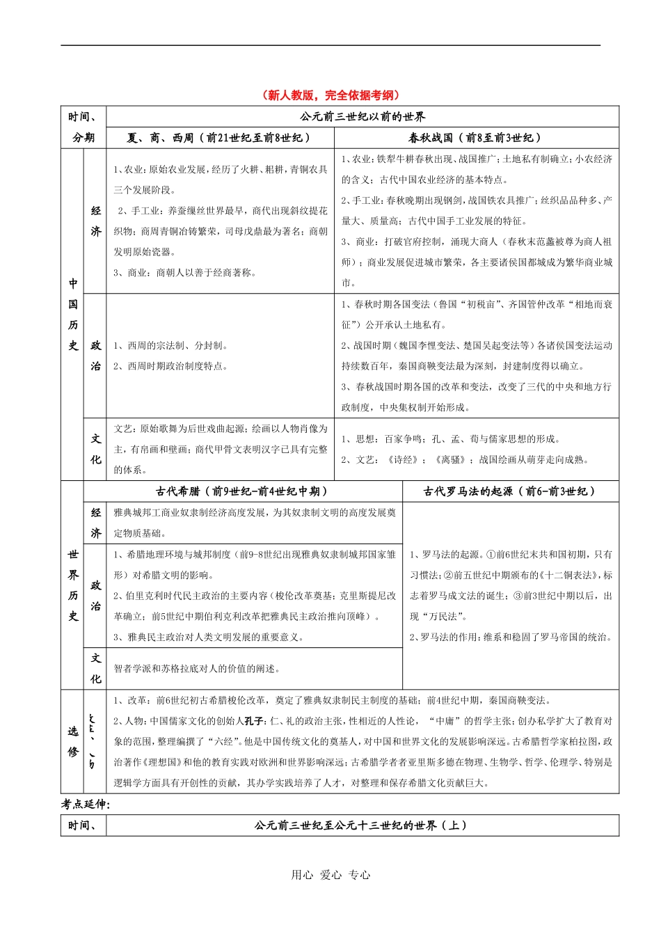 高一历史公元前三世纪以前的世界1教案_第1页