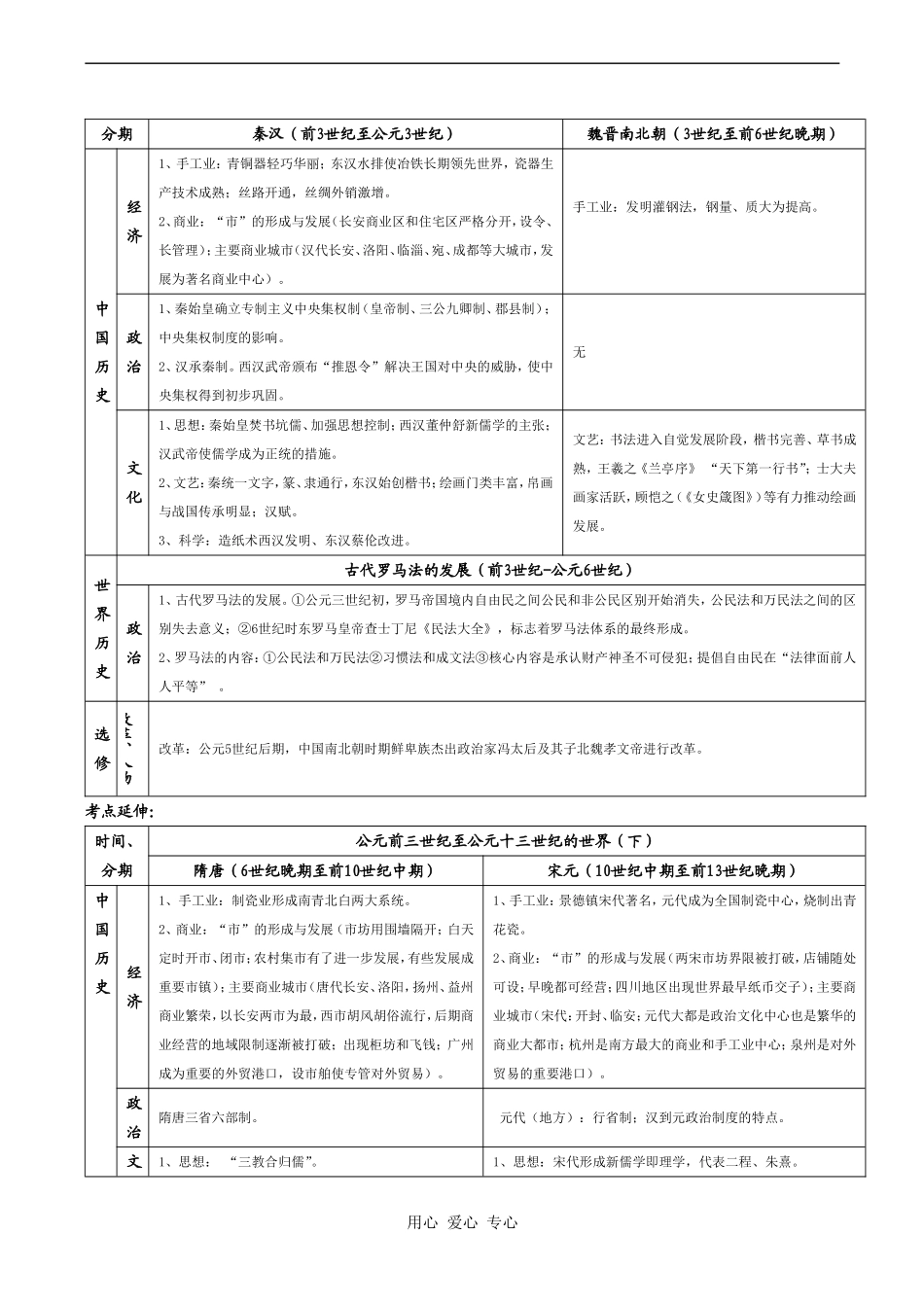 高一历史公元前三世纪以前的世界1教案_第2页