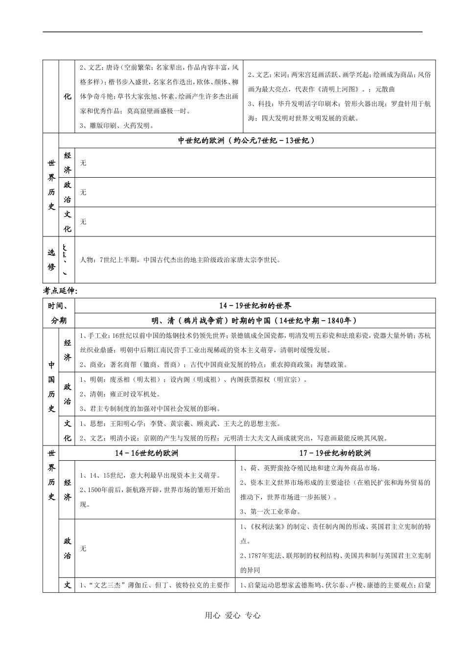 高一历史公元前三世纪以前的世界1教案_第3页