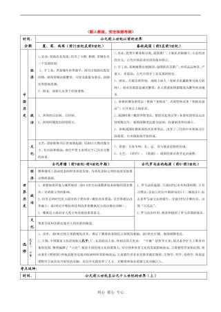 高一历史公元前三世纪以前的世界1教案