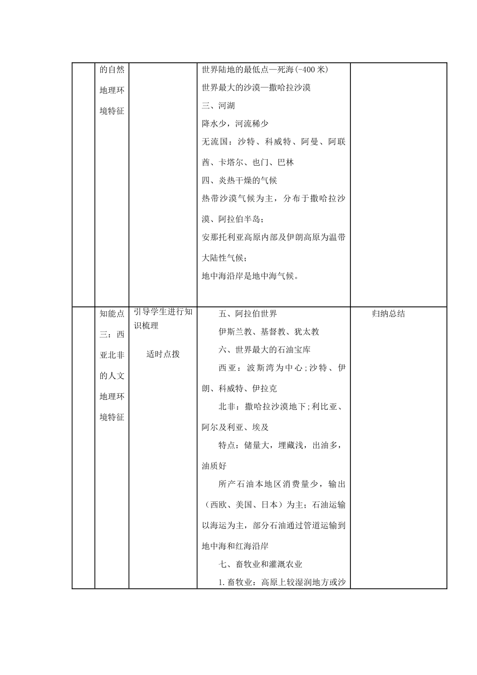四川省宜宾市一中高二地理《西亚北非》教学设计-人教版高二全册地理教案_第2页