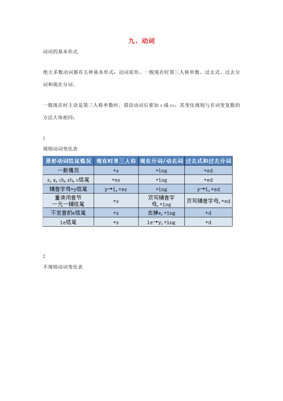 高中英语 语法专题9 动词教案（含解析）新人教版必修1-新人教版高一必修1英语教案_第1页