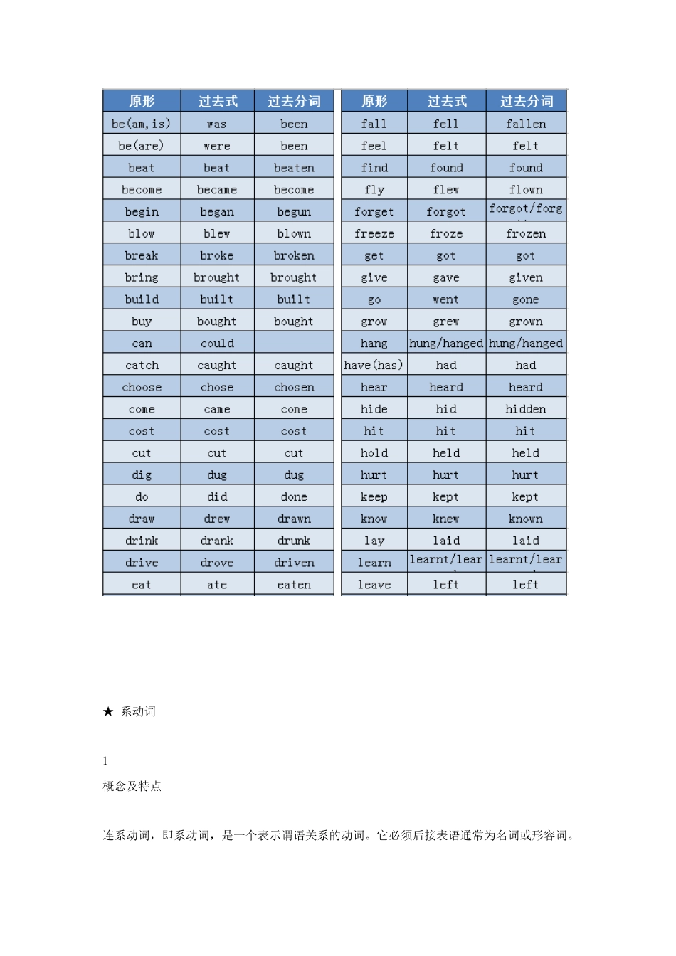 高中英语 语法专题9 动词教案（含解析）新人教版必修1-新人教版高一必修1英语教案_第2页