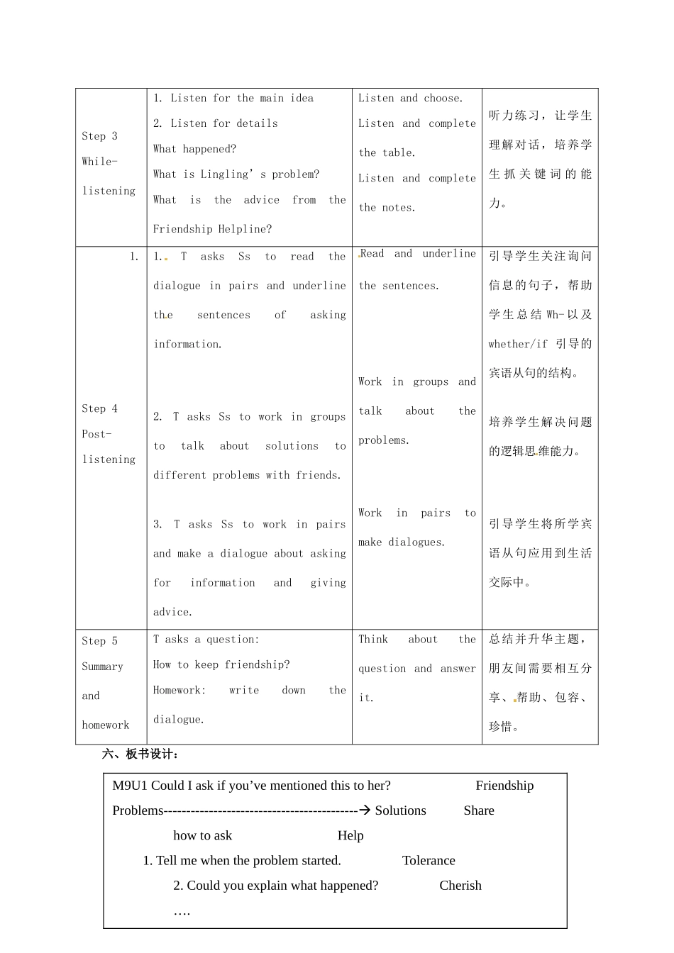 春八年级英语下册 Module 9 Unit 1 Could I ask if you’ve mentioned this to her教案 （新版）外研版-（新版）外研版初中八年级下册英语教案_第2页