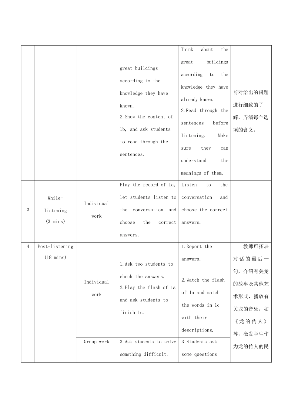 九年级英语下册 Unit 5 China and the World Topic 1 China attracts millions of tourists from all over the world Section B教学设计 （新版）仁爱版-（新版）仁爱版初中九年级下册英语教案_第3页