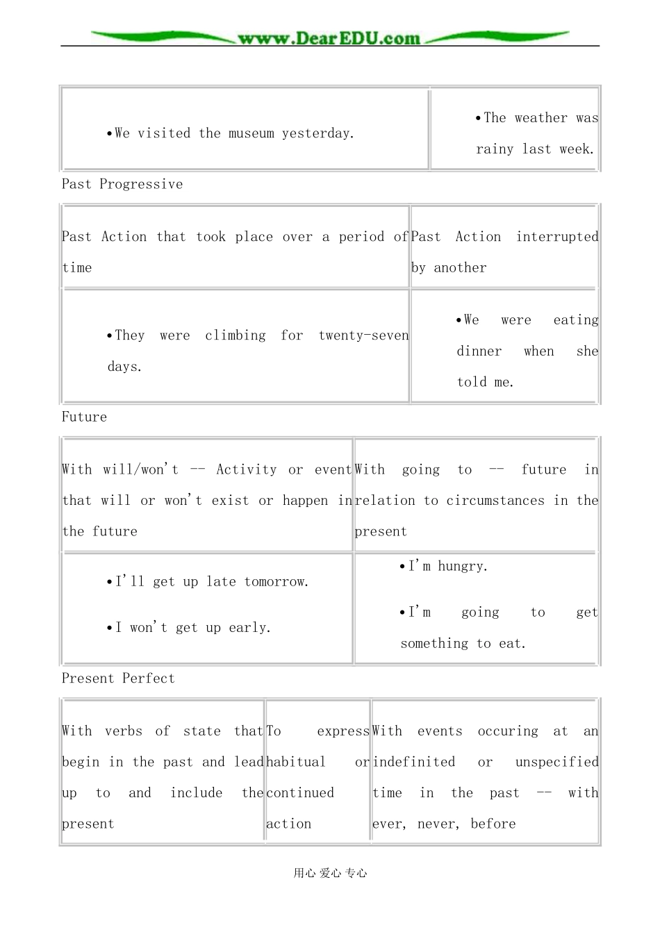 人教版英语选修8 Unit5 Meeting your ancestors--Period2_第3页