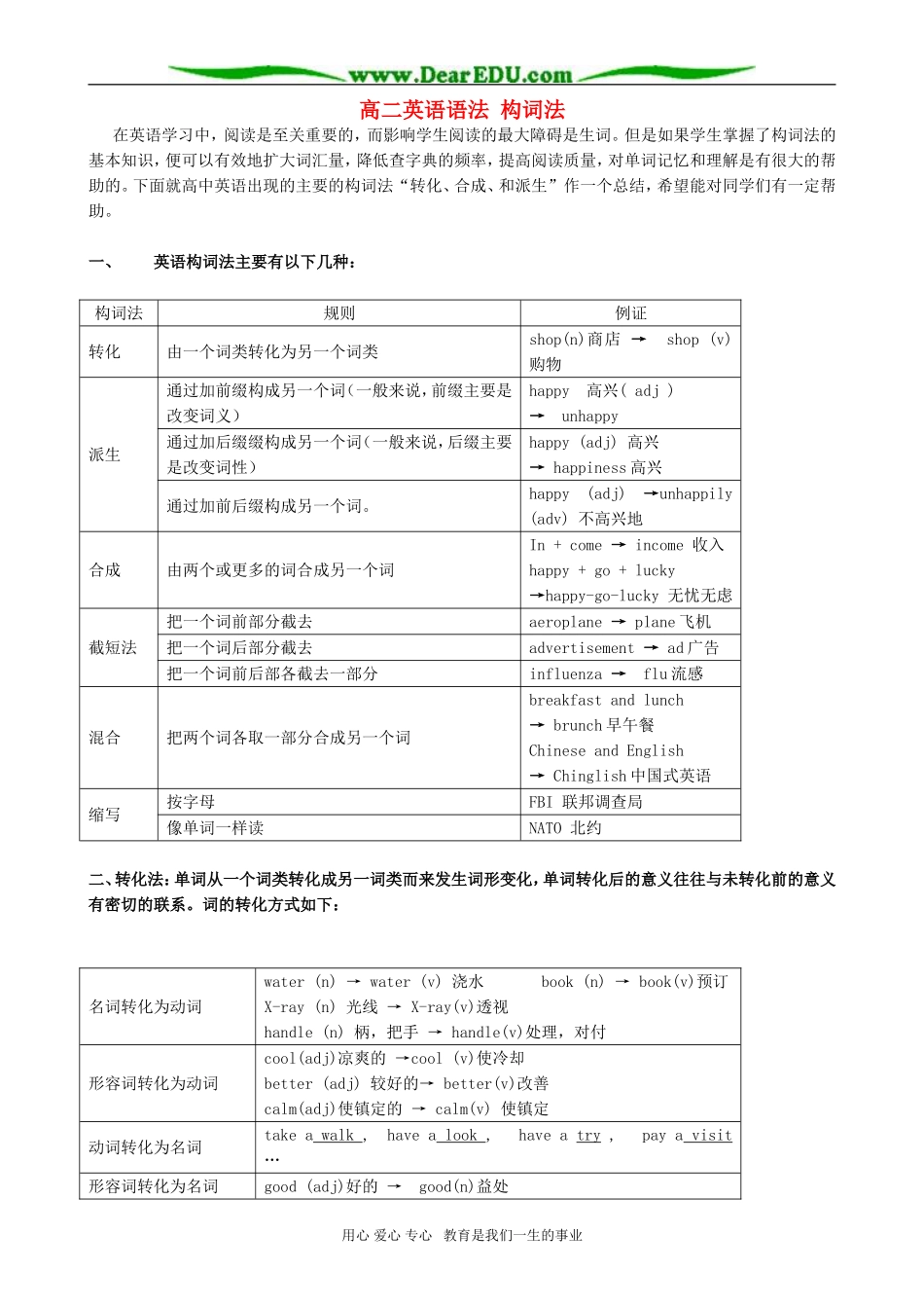 高二英语语法 构词法_第1页