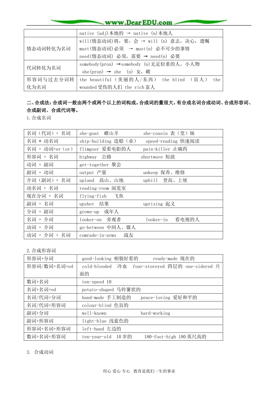 高二英语语法 构词法_第2页