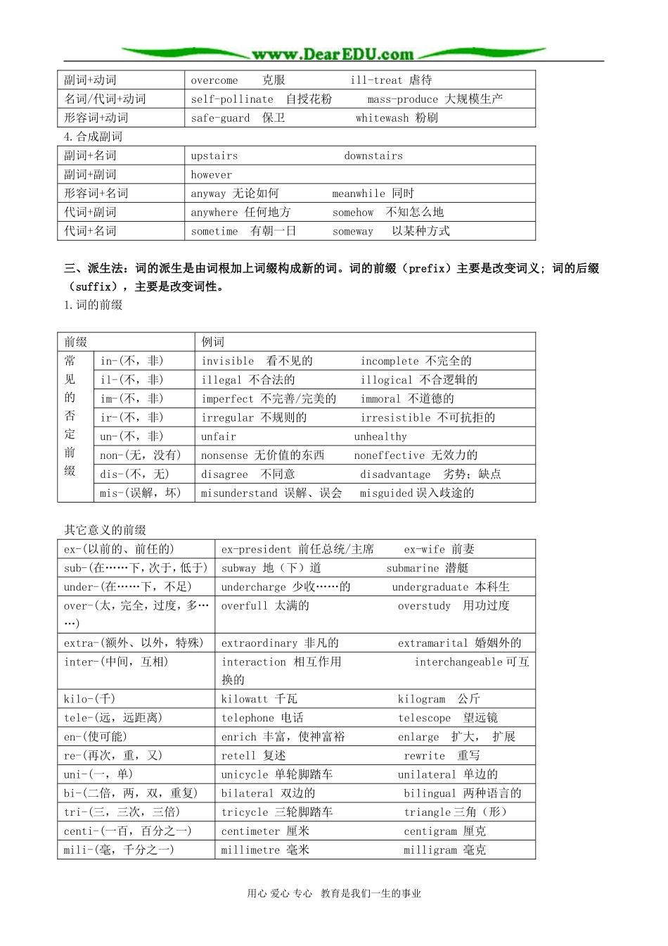 高二英语语法 构词法_第3页