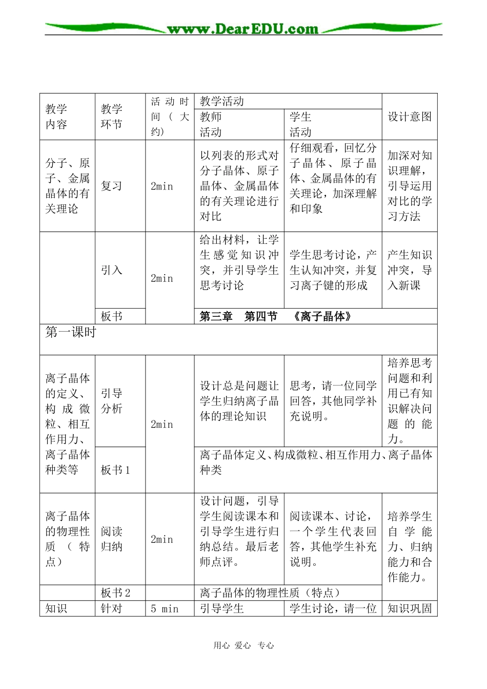 高二化学《离子晶体》教学设计选修3_第2页