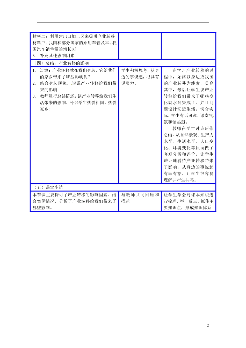 辽宁省大连市四十四中高中地理 《5.2产业转移》教案三 新人教版必修3 _第2页