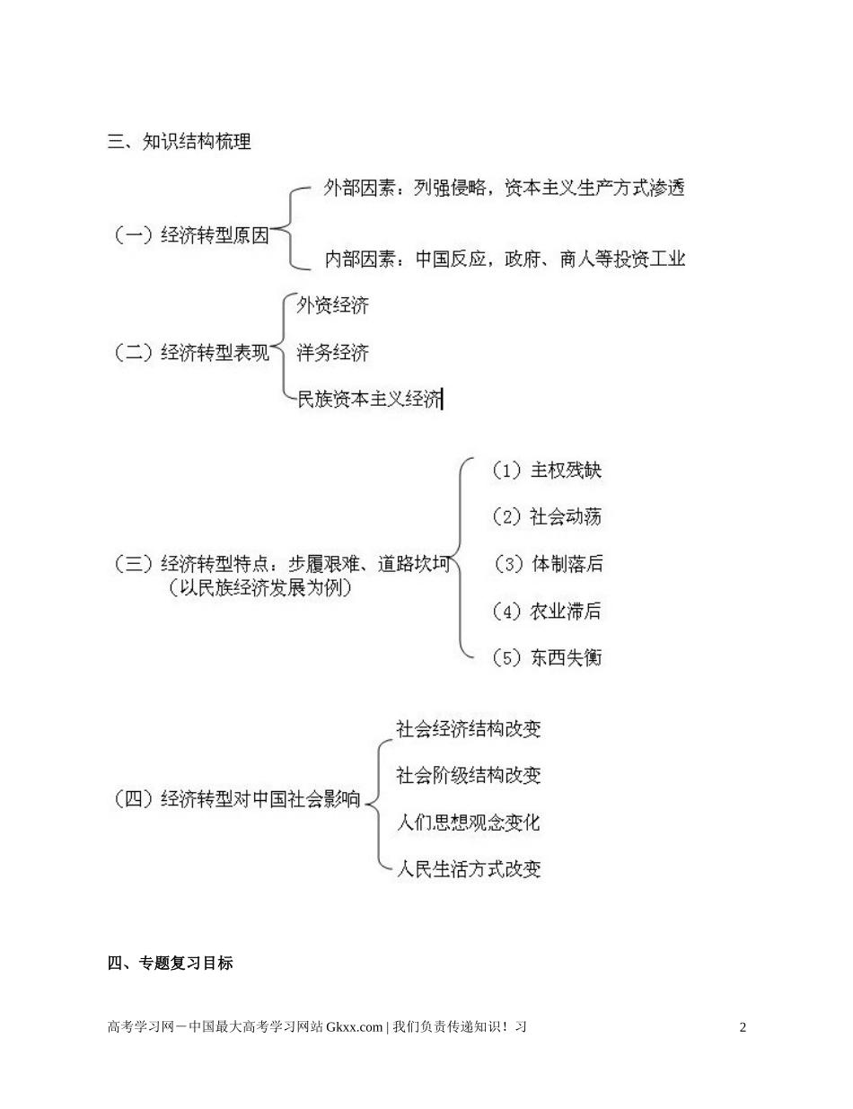 高三历史《中国近代经济转型》说课稿_第2页