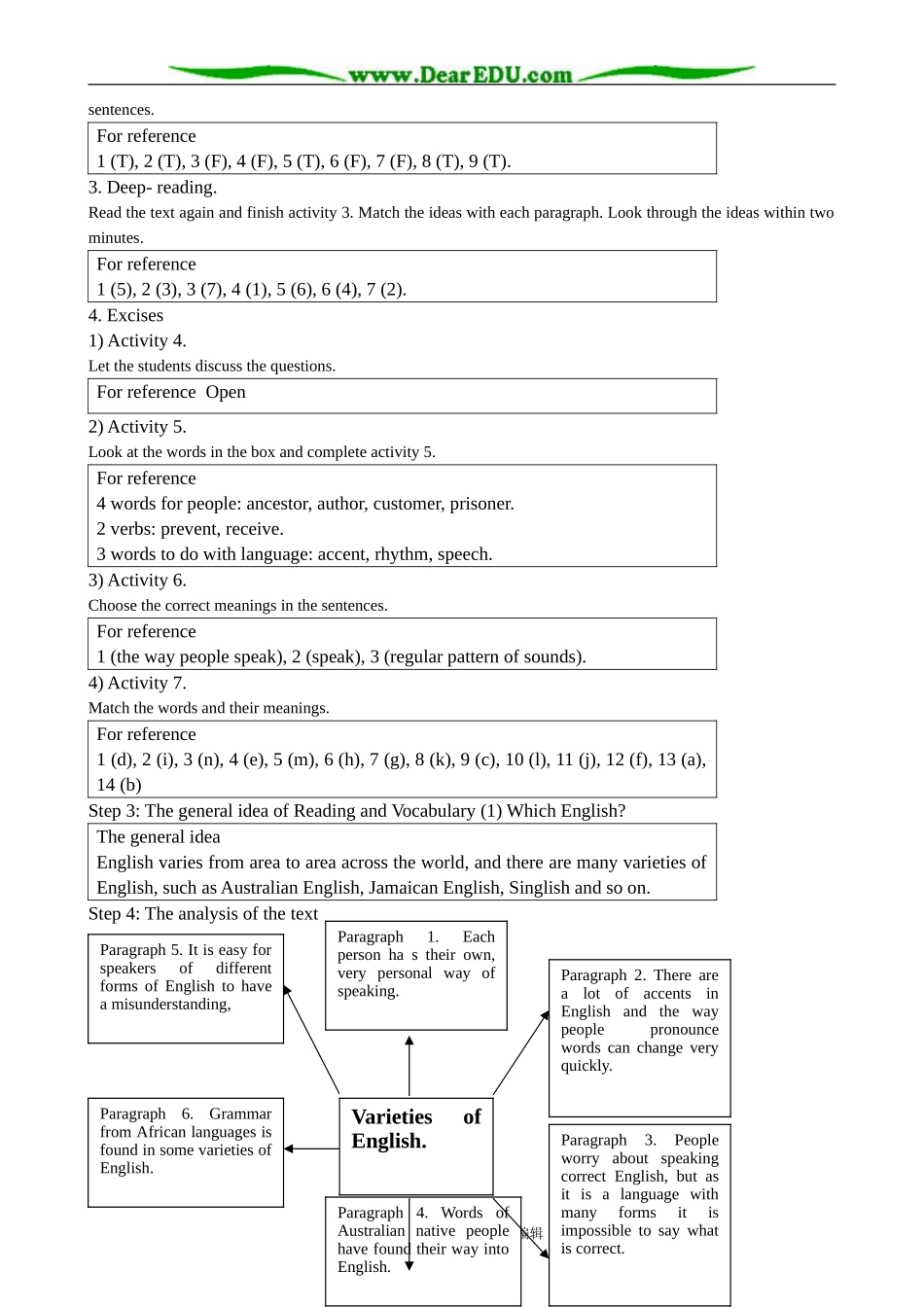 高中英语必修8Module 4 Which English--Reading and Vocabulary(1)_第2页