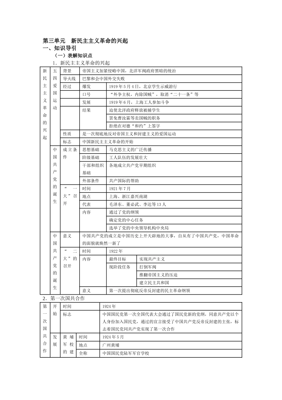 人教版8上历史知识归纳与检测 第三单元新民主主义革命的兴起_第1页