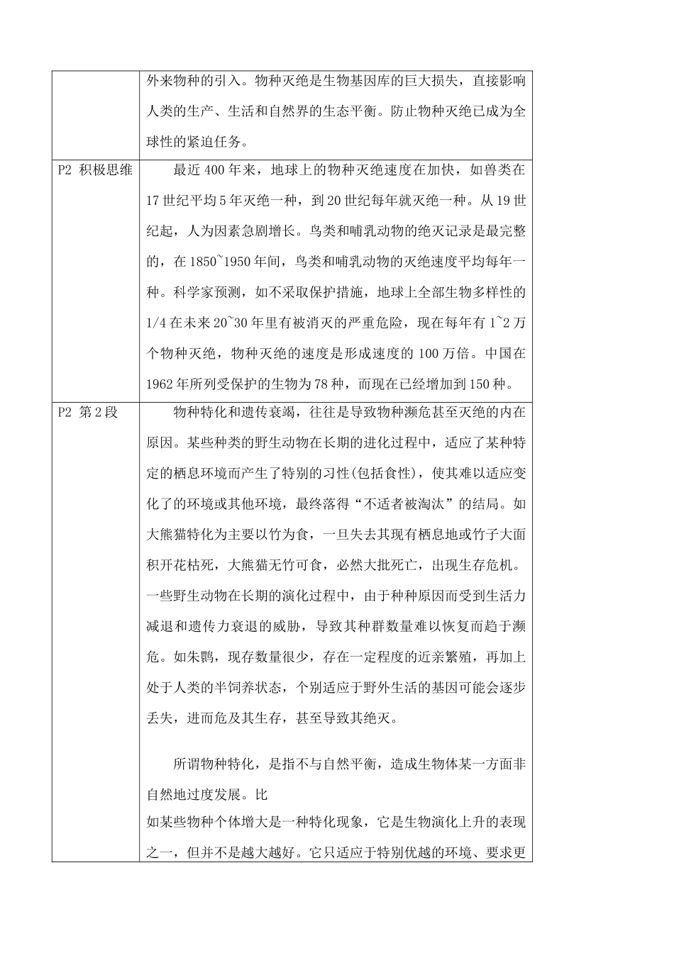苏教版高中生物必修3身边的生物科学1_第2页