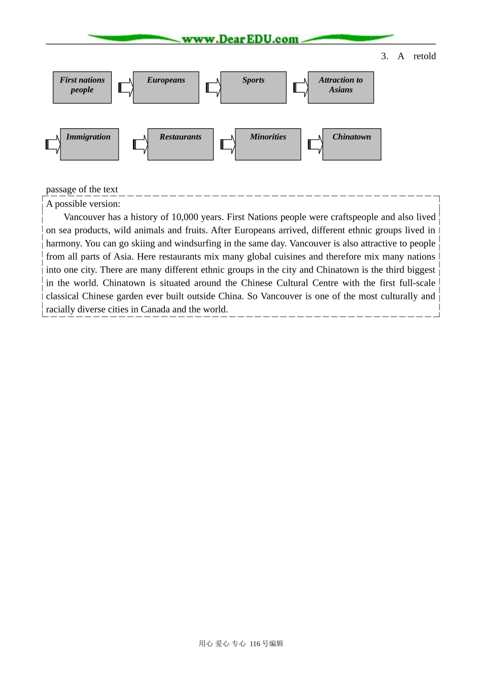高中英语必修10Module 6 The Maple Leaf Country-A text structure analysis_第2页