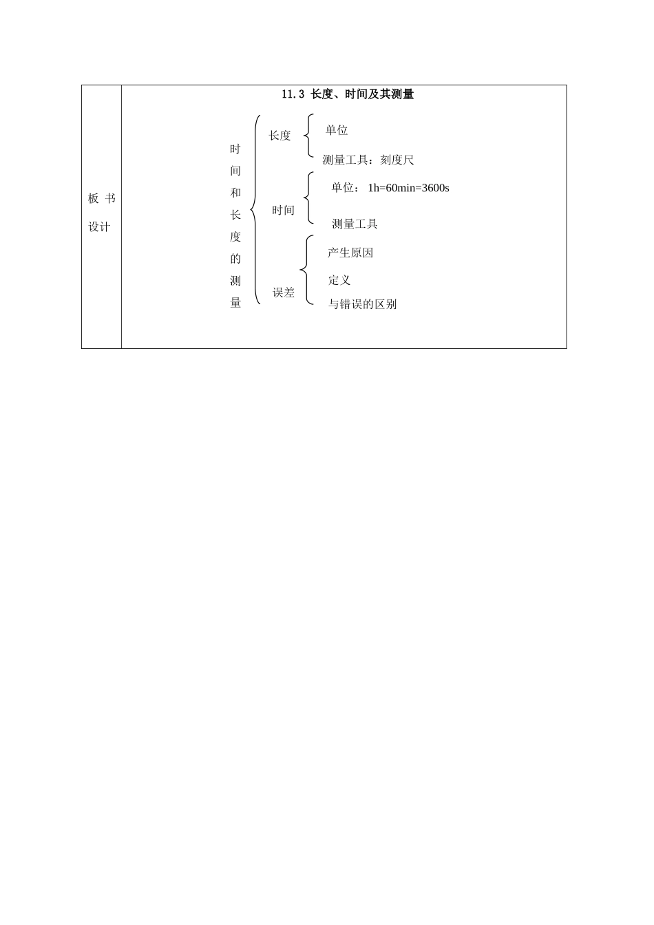 新疆生产建设兵团第五师八十六团第一中学九年级物理上册 12.3 长度、时间及其测量教案 苏科版_第2页