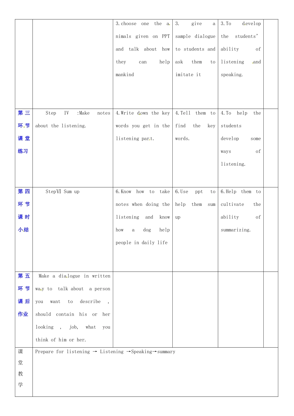 广东省深圳市宝安区上寮学校七年级英语下册《Unit 7 Poem 》Listening and speaking教案 牛津版_第2页