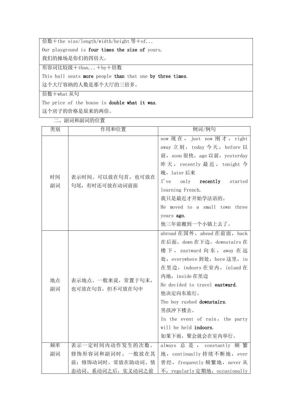 广东省高考英语学业水平合格考试总复习 第2部分 基础语法突破 板块2 第2讲 形容词、副词和比较级（教师用书）教案-人教版高三全册英语教案_第2页