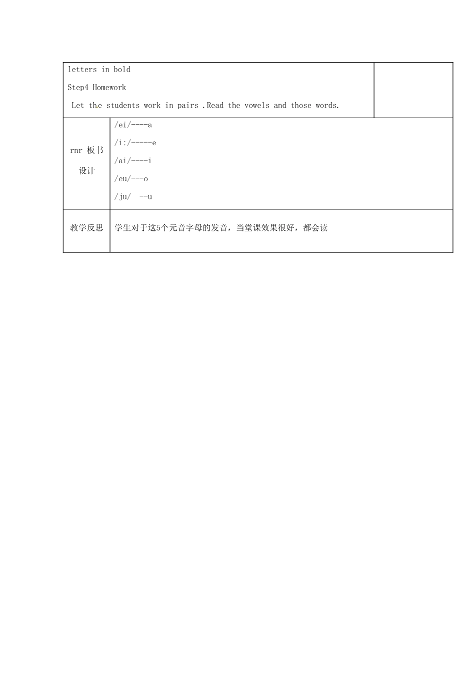 江苏省徐州市黄山外国语学校七年级英语上册《Unit 1 This is me Study skills》教学案 （新版）牛津版_第2页