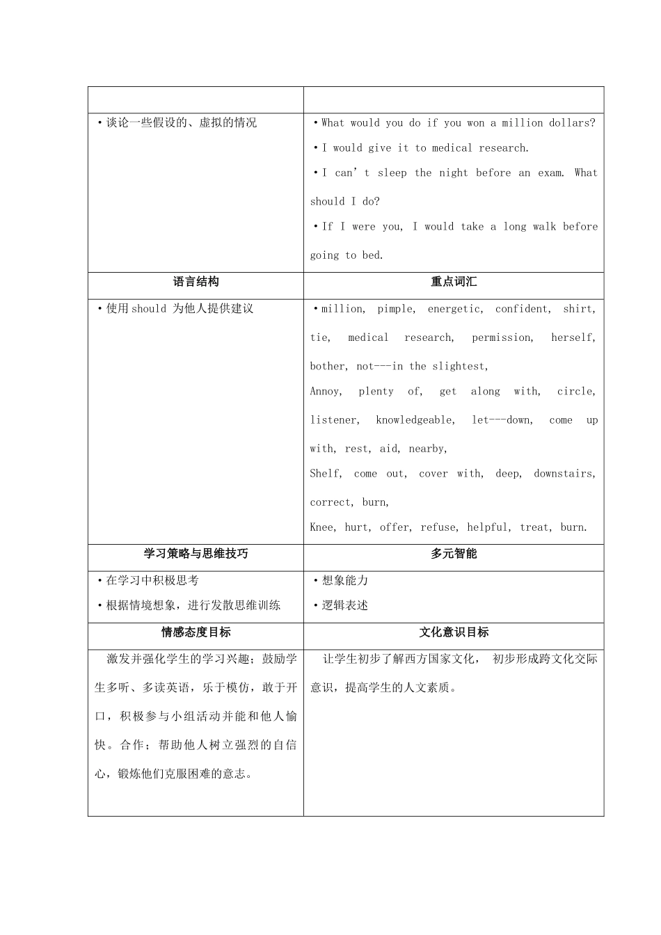 广东省中山市九年级英语全册 Unit 4 hat would you do精品课程教案 人教新目标版_第3页