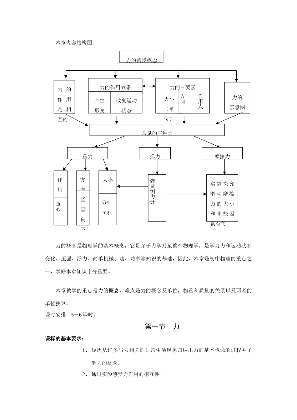 八年级物理 第五章　第一节 力教案 沪科版_第2页