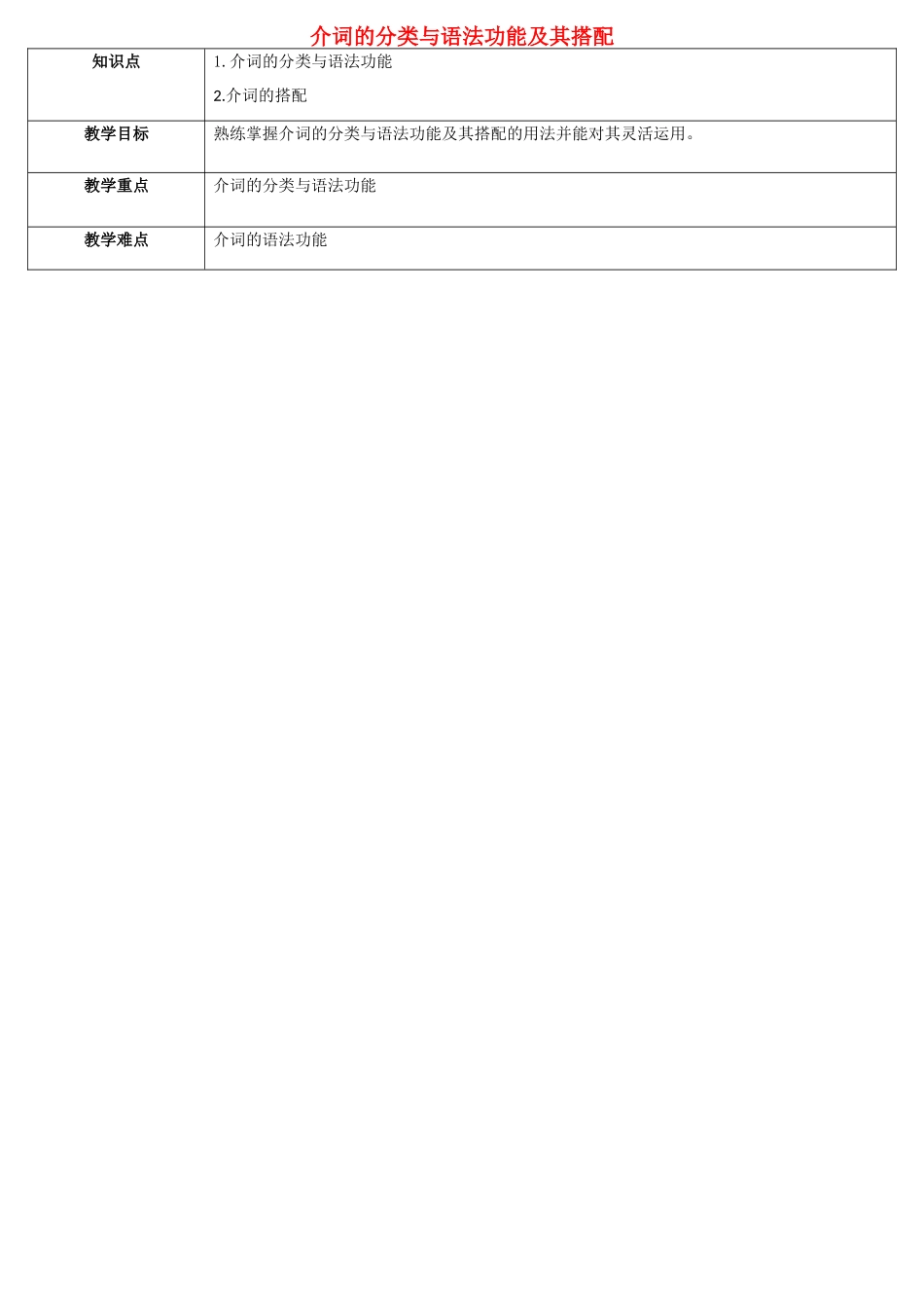 天津学大教育信息咨询有限公司中考英语专题复习 介词的分类与语法功能及其搭配教案-人教版初中九年级全册英语教案_第1页