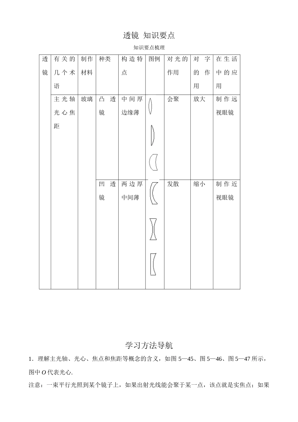 八年级物理新人教版透镜 知识要点_第1页