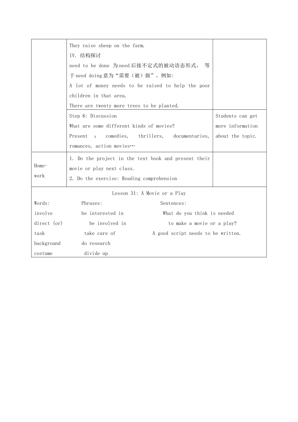 九年级英语上册 Unit 6 Lesson31 A movie or a Play教学设计 （新版）冀教版_第3页