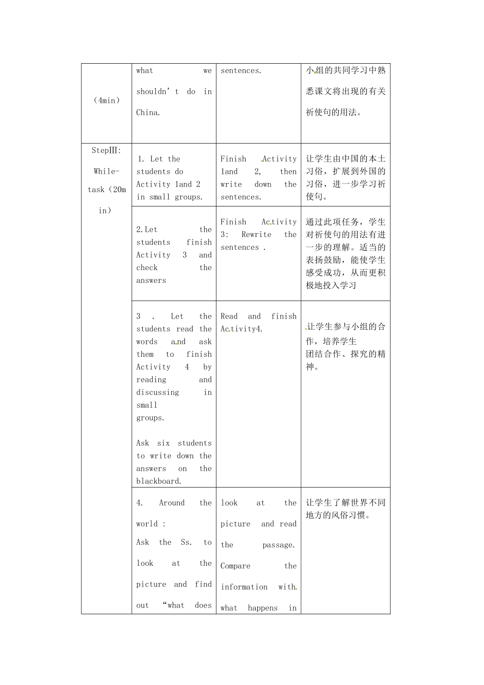 七年级英语下册 Module 11 Body language Unit 3 Language in use教案 （新版）外研版-（新版）外研版初中七年级下册英语教案_第2页