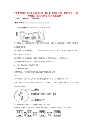 重庆市万州分水中学高考生物 第2章《细胞工程》复习考点二 植物细胞工程及其应用 新人教版选修3 