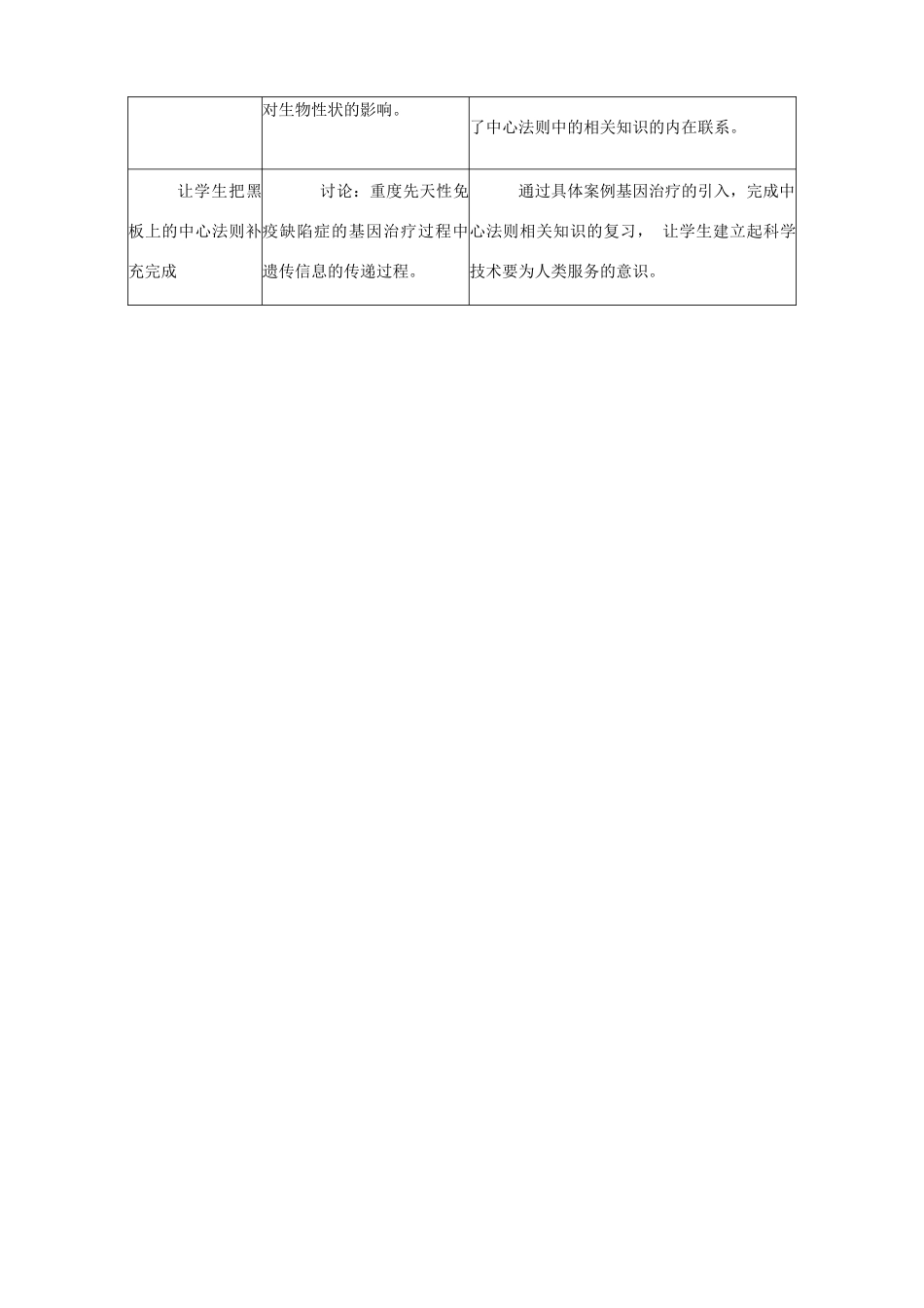 浙江省湖州市南浔中学高三生物 遗传物质的表达-RNA和蛋白质的合成复习教案 新人教版_第2页