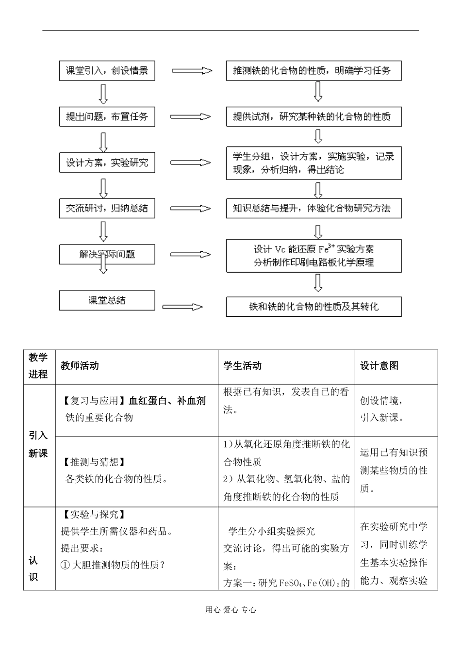 高一化学必修1《铁及其化合物》教学设计2_第2页