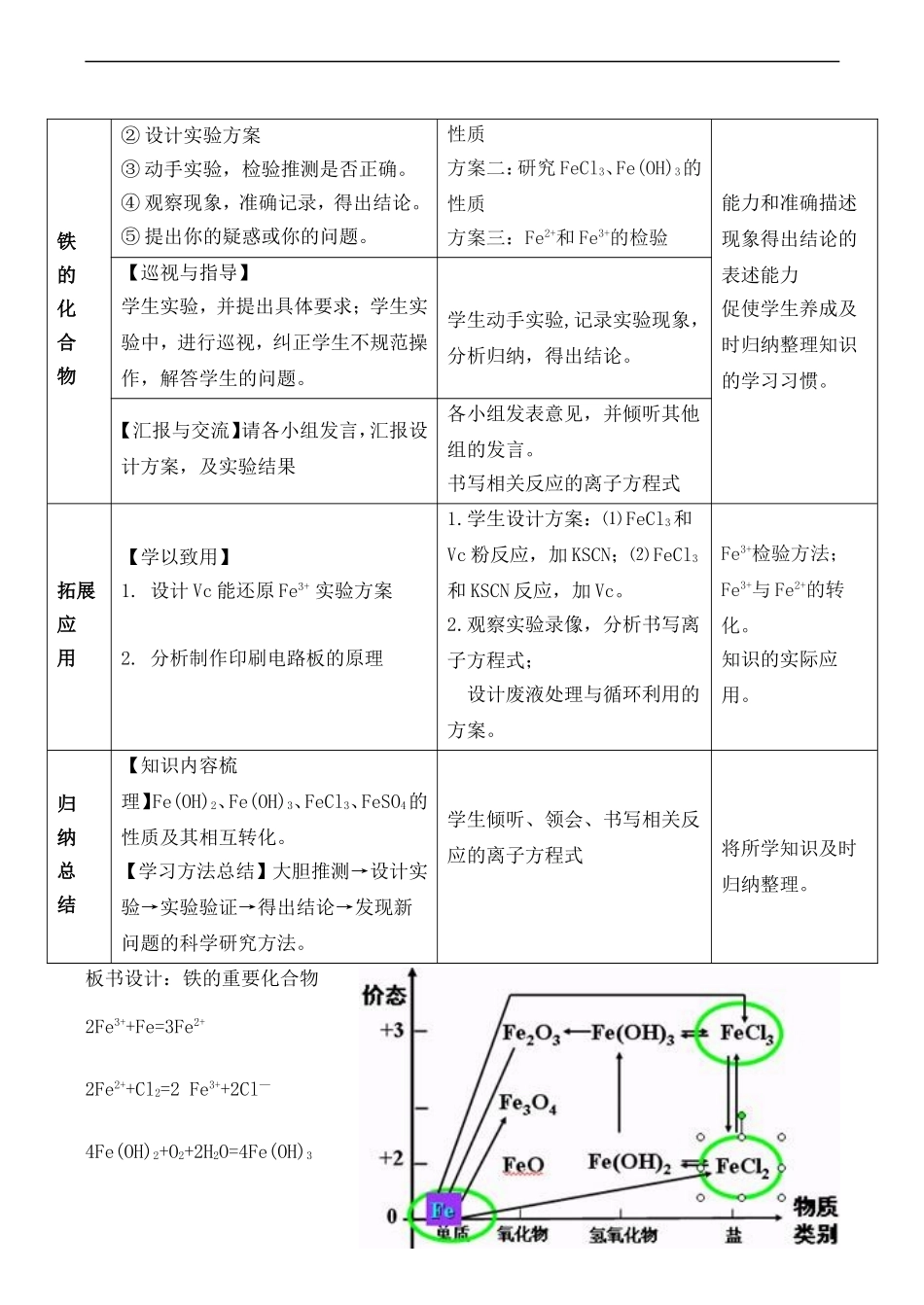 高一化学必修1《铁及其化合物》教学设计2_第3页