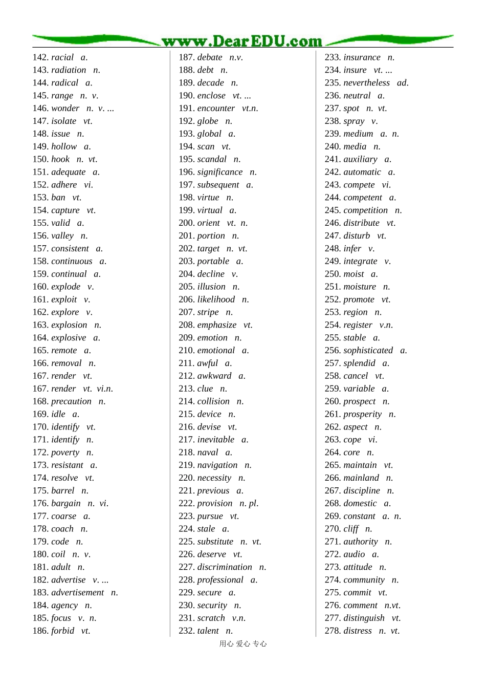 广雅中学高三英语高频阅读词汇测试版_第2页