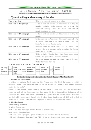 高中英语Unit 5 Canada-“The True North” 备课资源 新课标 人教版 必修3