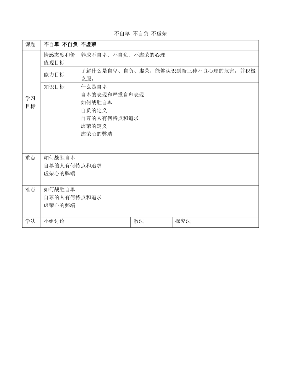 2017八年级道德与法治上册 第一单元 做人之本 1.1 自尊自爱 第3框 不自卑，不自负，不虚荣教案 粤教版_第1页