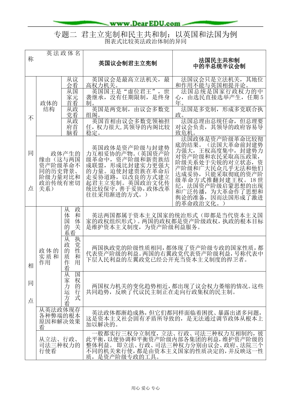 新人教版高中政治选修3君主立宪制和民主共和制 比较英法政治体制的异同教案_第1页