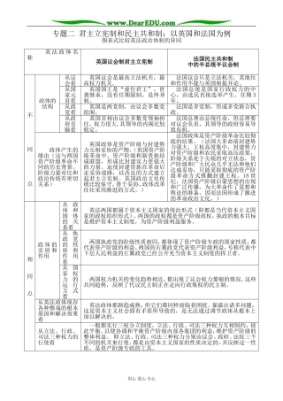 新人教版高中政治选修3君主立宪制和民主共和制 比较英法政治体制的异同教案